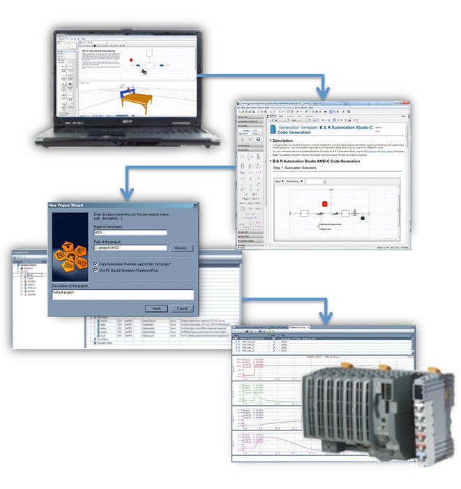 Moderne Techniken eröffnen der Automatisierungsindustrie die Modellierung auf Systemebene